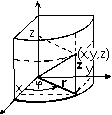 Cylindrical coordinates